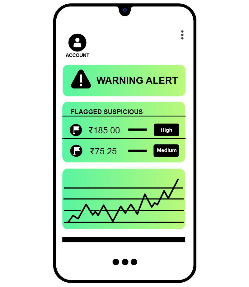 Financial Dashboard