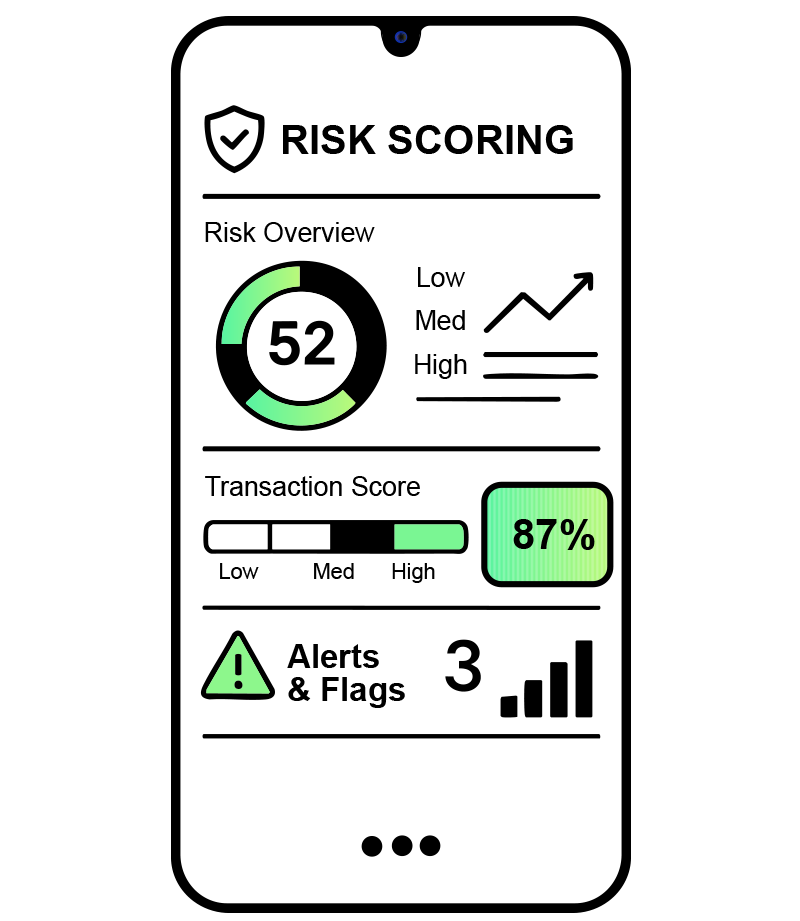 Financial Dashboard