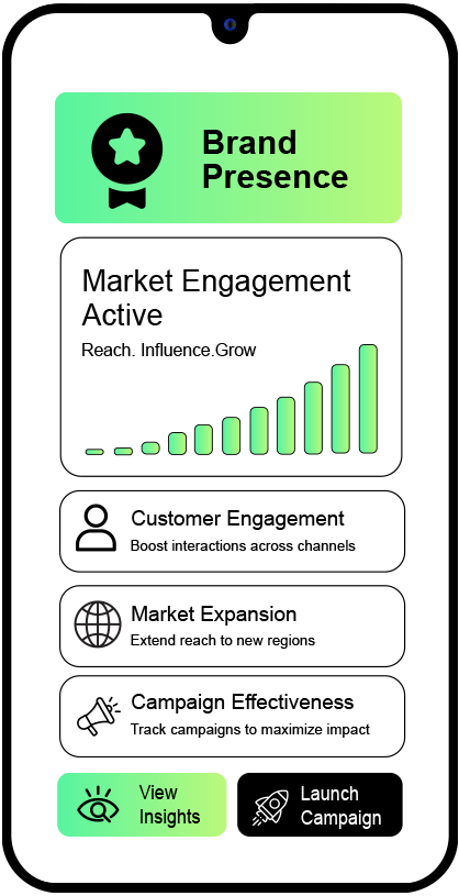 Financial Dashboard